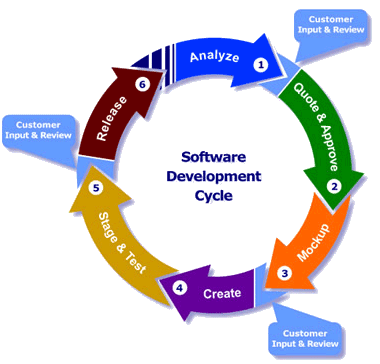 software